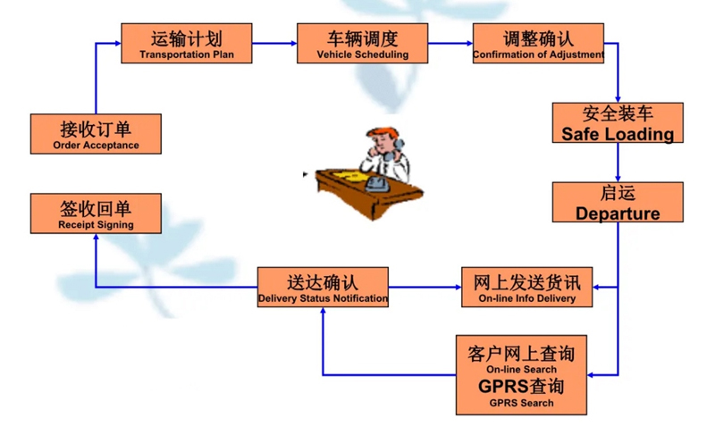 苏州到安平搬家公司-苏州到安平长途搬家公司